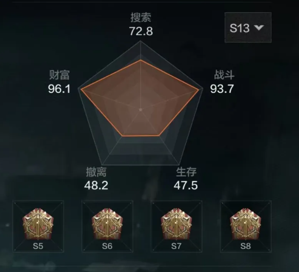 暗区突围鸡爪流是什么?