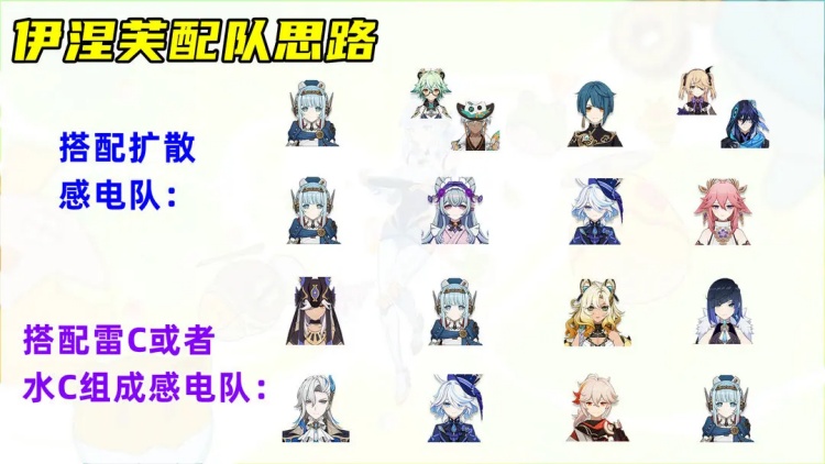 原神5.8伊涅芙月感电怎么配队