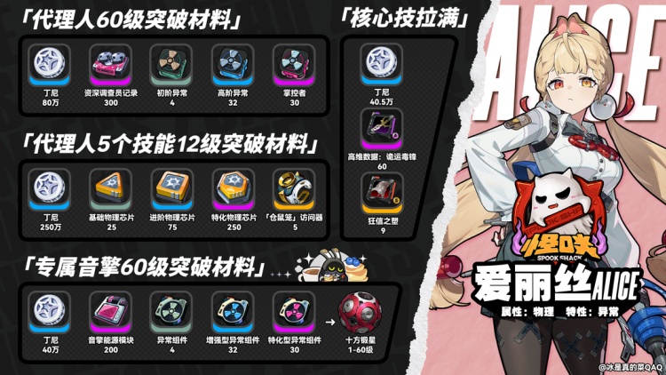 绝区零爱丽丝培养材料都有哪些