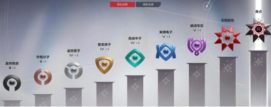 卡拉彼丘最高段位是什么