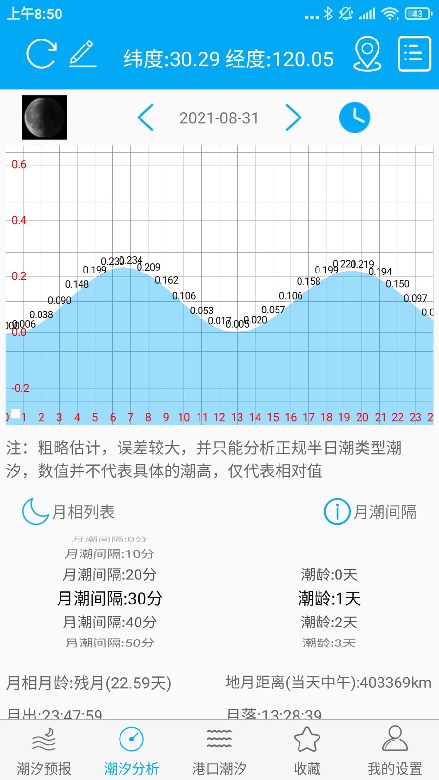 月相潮汐表