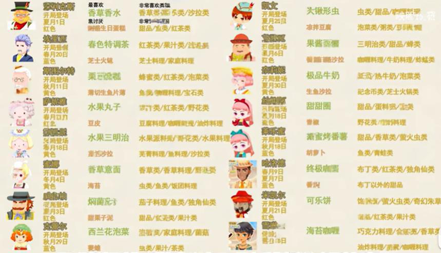 牧场物语风之繁华集市人物喜好有哪些