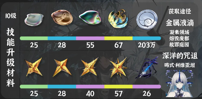 鸣潮仇远培养材料有哪些